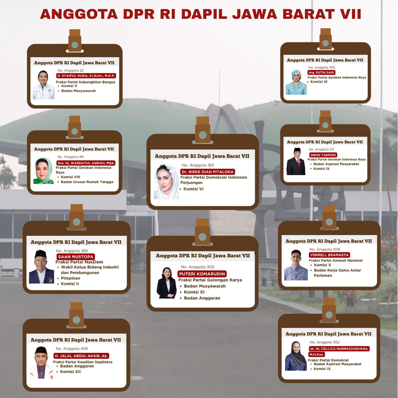 DPR RI DAPIL VII